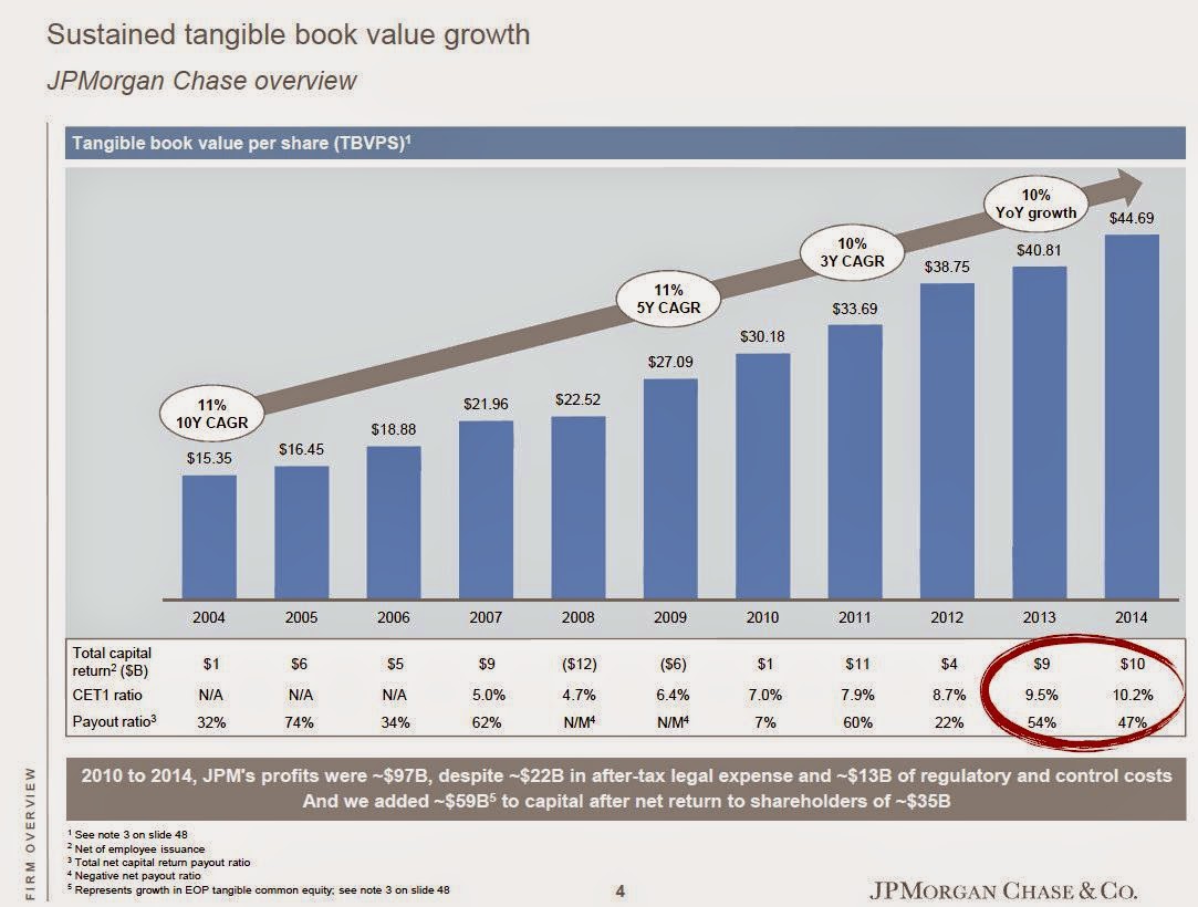The Brooklyn Investor JPM Investor Day 2015