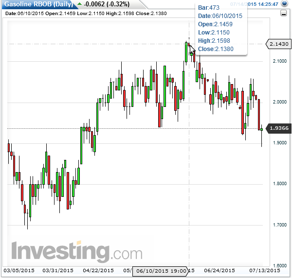 hedging in binary options