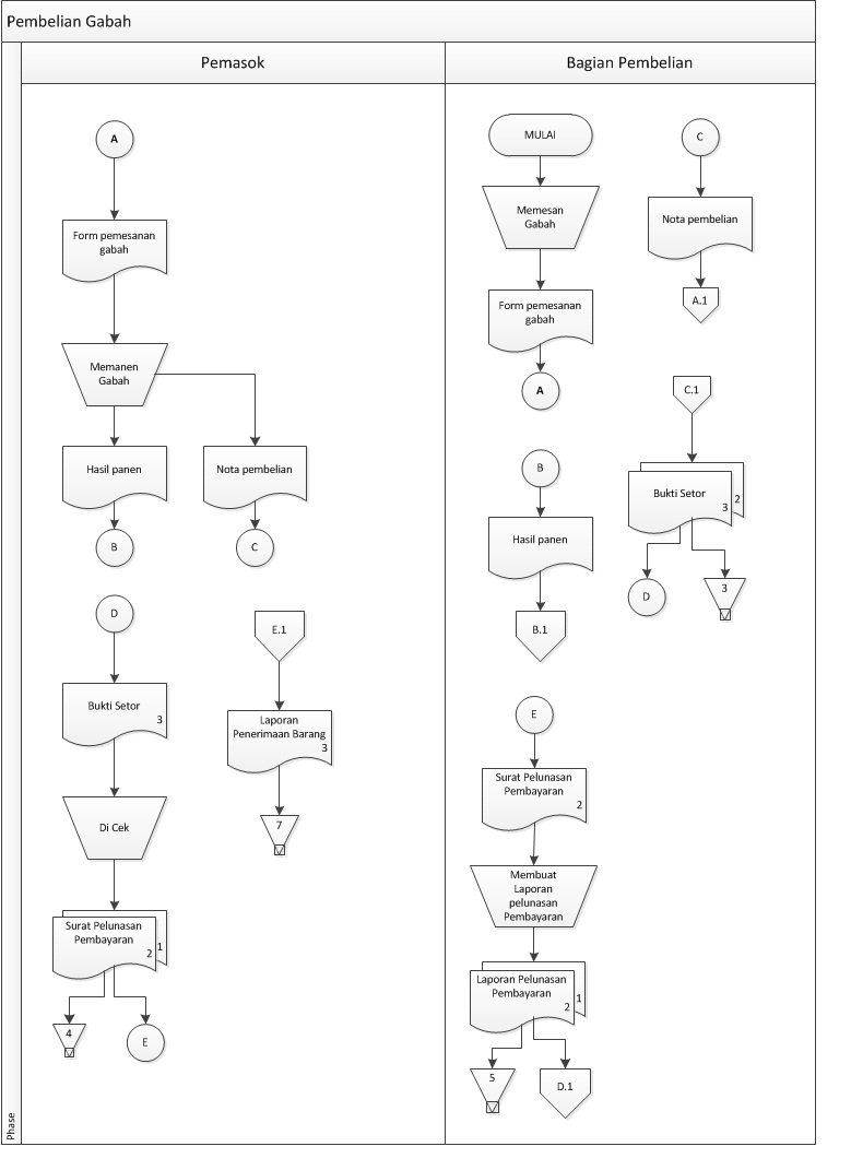 lambang flowchart dan penjelasannya lambang flowchart dan penjelasannya