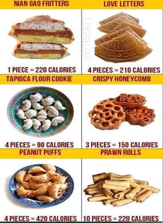 Cookies calories Easy cake recipes, New year's snacks, Cookie calories