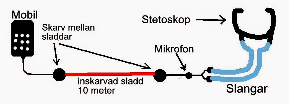 Bygg slangtelefon till mobil