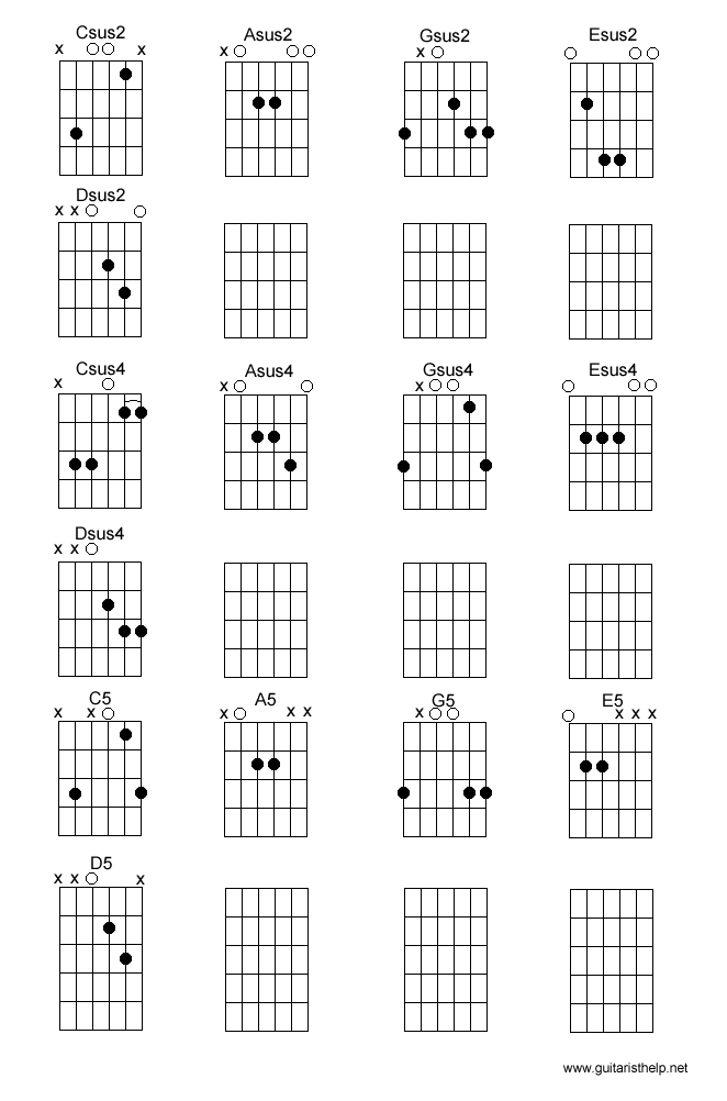 Suspended Chords Guitar Chart