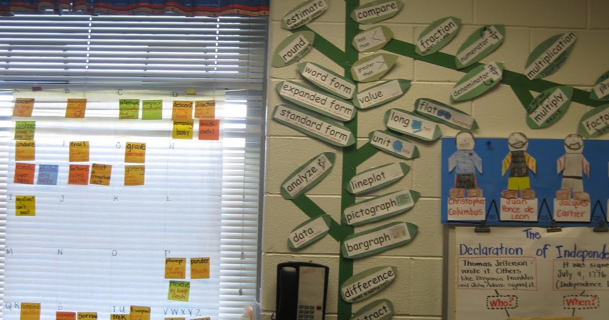 Third Grade Thinkers: Vocabulary Vine