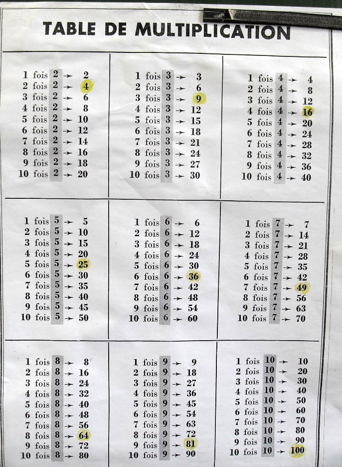 rencontre passe compose conjugaison