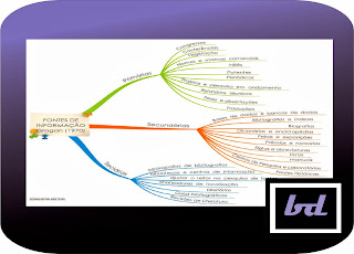 Mapa Mental - Fontes de Informação - Por Jorge Cativo 2 Mapa mental sobre fontes de informação