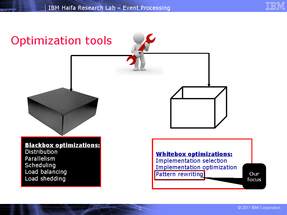 query optimization paper query optimization paper