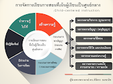 Model การจัดการเรียนการสอนที่เน้นผู้เรียนเป็นศูนย์กลาง (Child–centered instruction