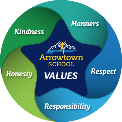 Arrowtown School Values