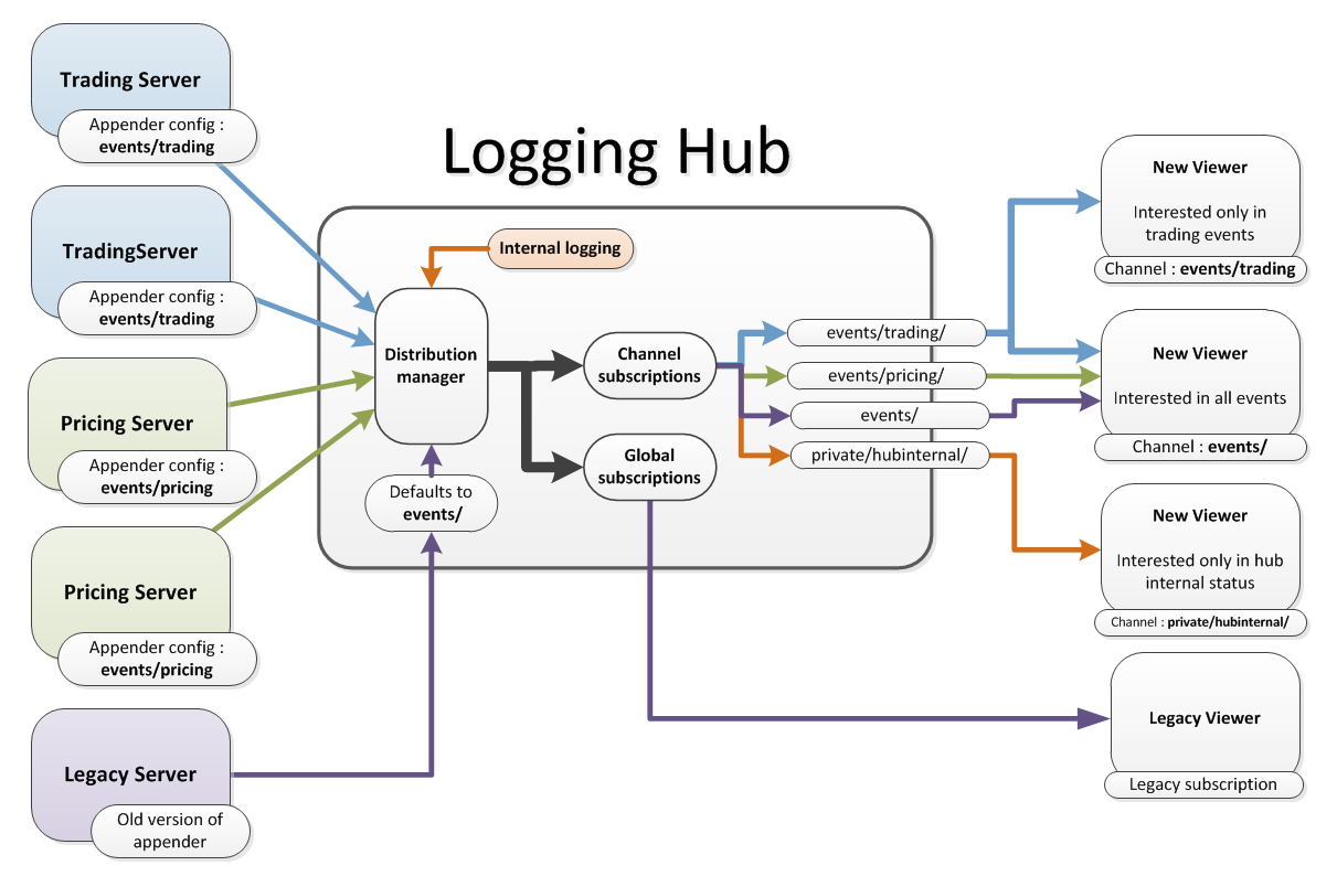 LoggingHub 1.2.1 Release | Vertex Labs