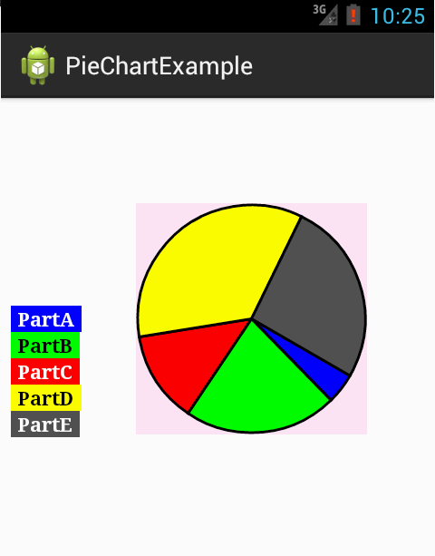Androidplot Pie Chart Example