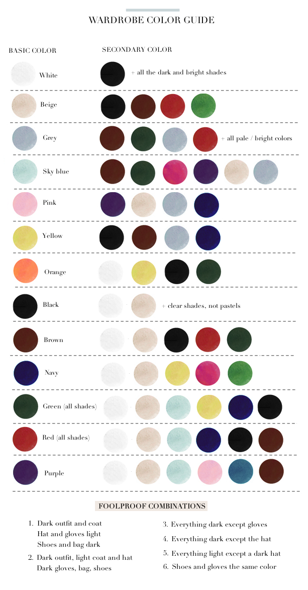 Color Coordination Chart For Closet