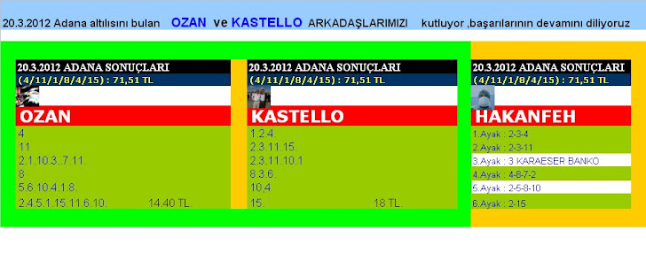 20.3.2012 Adana Sonuçları * * *  TEBRİKLER OZAN & KASTELLO
