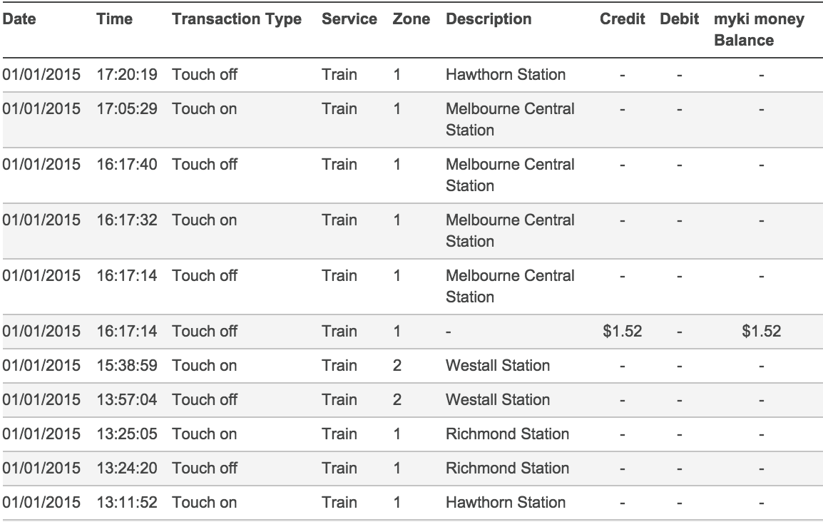 Zone 1 Pass holders from 2014, rejoice )