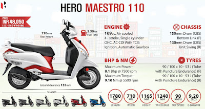 http://www.sagmart.com/models/Hero-moto-corp/hero-maestro