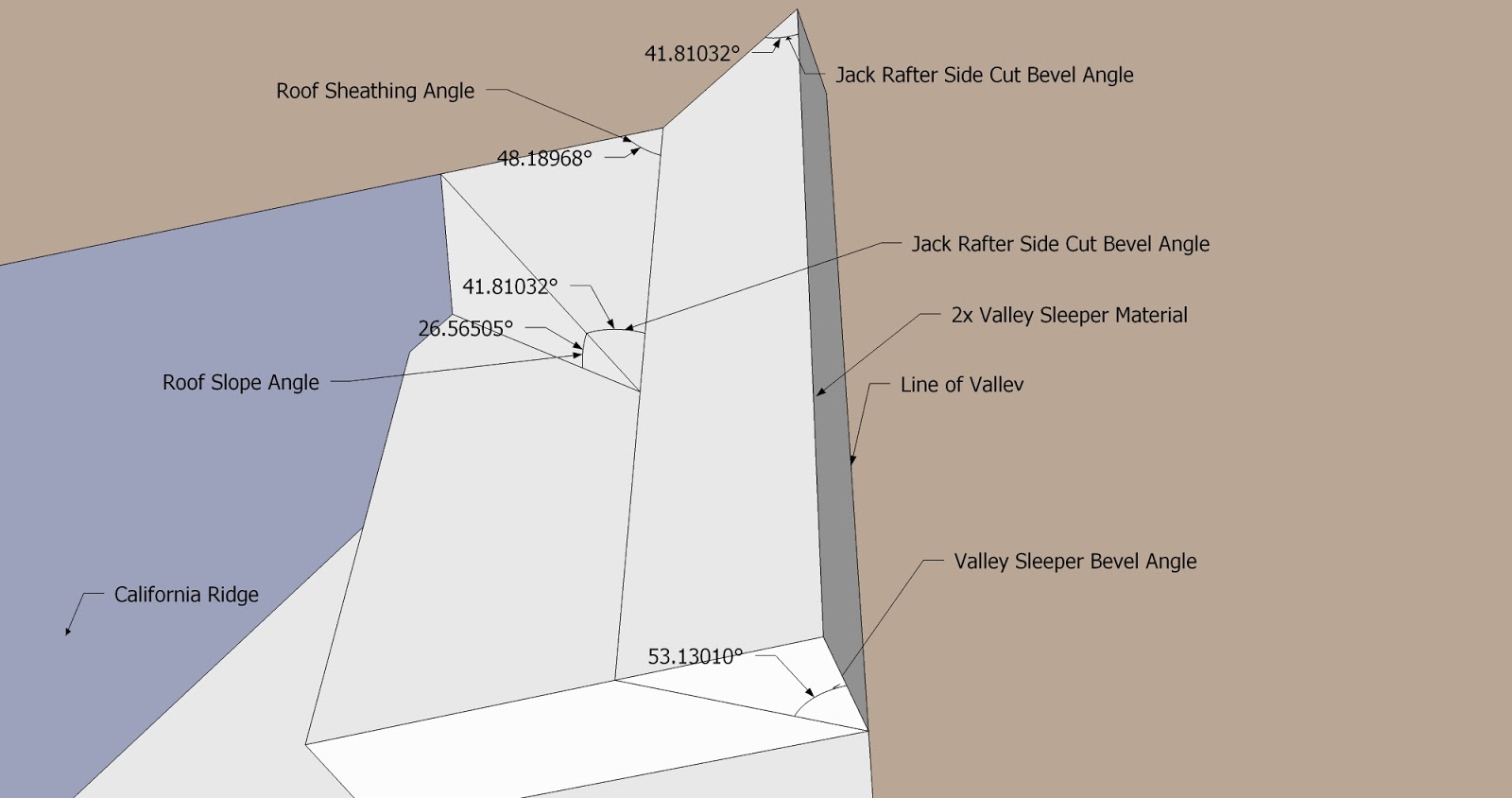 Roof Framing Geometry California Bay Window Hip Rafter Head Cuts