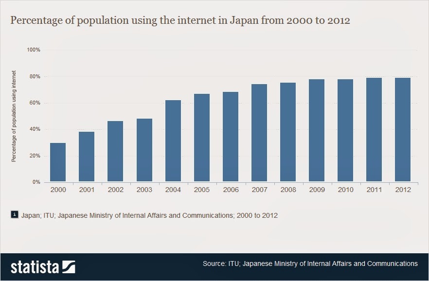 Online Marketing Trends: japan