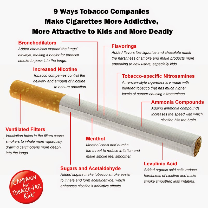 Romancing The Smoke RTS NicNews Upworthy 9 ways Tobacco Companies