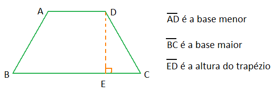Como calcular a área do trapézio
