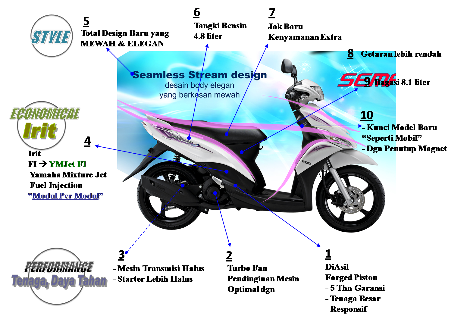 Yamaha Mio J Matic Nomor Satu KENAROK MOTORCYCLE