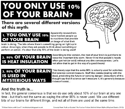 The 10 percent brain myth