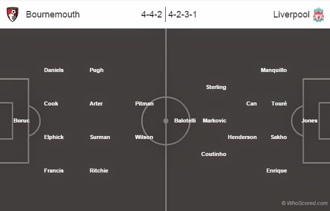 Team News, Stats, Possible Line-ups: Bournemouth vs Liverpool Team News, Stats, Possible Line-ups: Bournemouth vs Liverpool