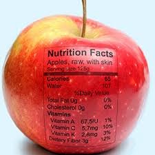 Apple Nutritional Facts
