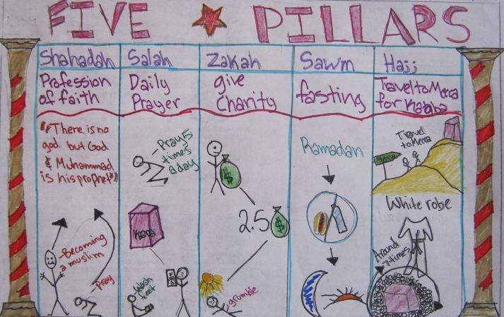 Mr Gray History: Student Work - Five Pillars of Islam