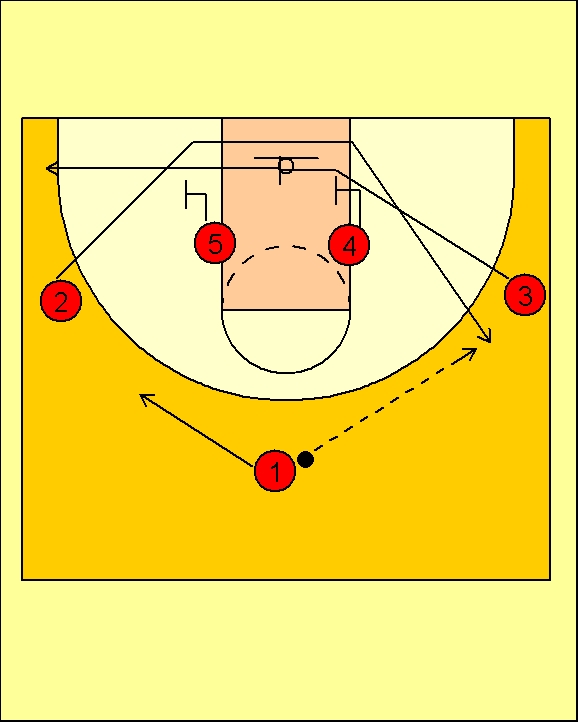 Pick'n'Roll. Resources for basketball coaches. Spain National Team