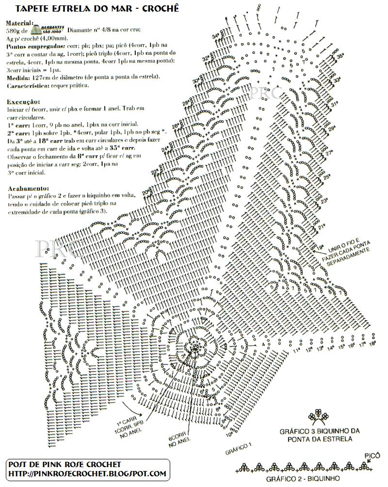 http://1.bp.blogspot.com/-lgcItKuygtU/TcqUMkKKUlI/AAAAAAAAUZU/zSSEM0cjRGI/s1600/Tapete%2BEstrela%2Bdo%2BMar%2BCroche%2B%2Bgr%2B.%2BPRoseCrochet.JPG