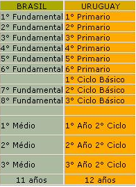 Quanto tempo dura a faculdade de Medicina? Descubra aqui!