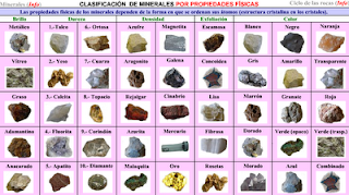  http://cienciasnaturales.es/MINERALESFISICA.swf