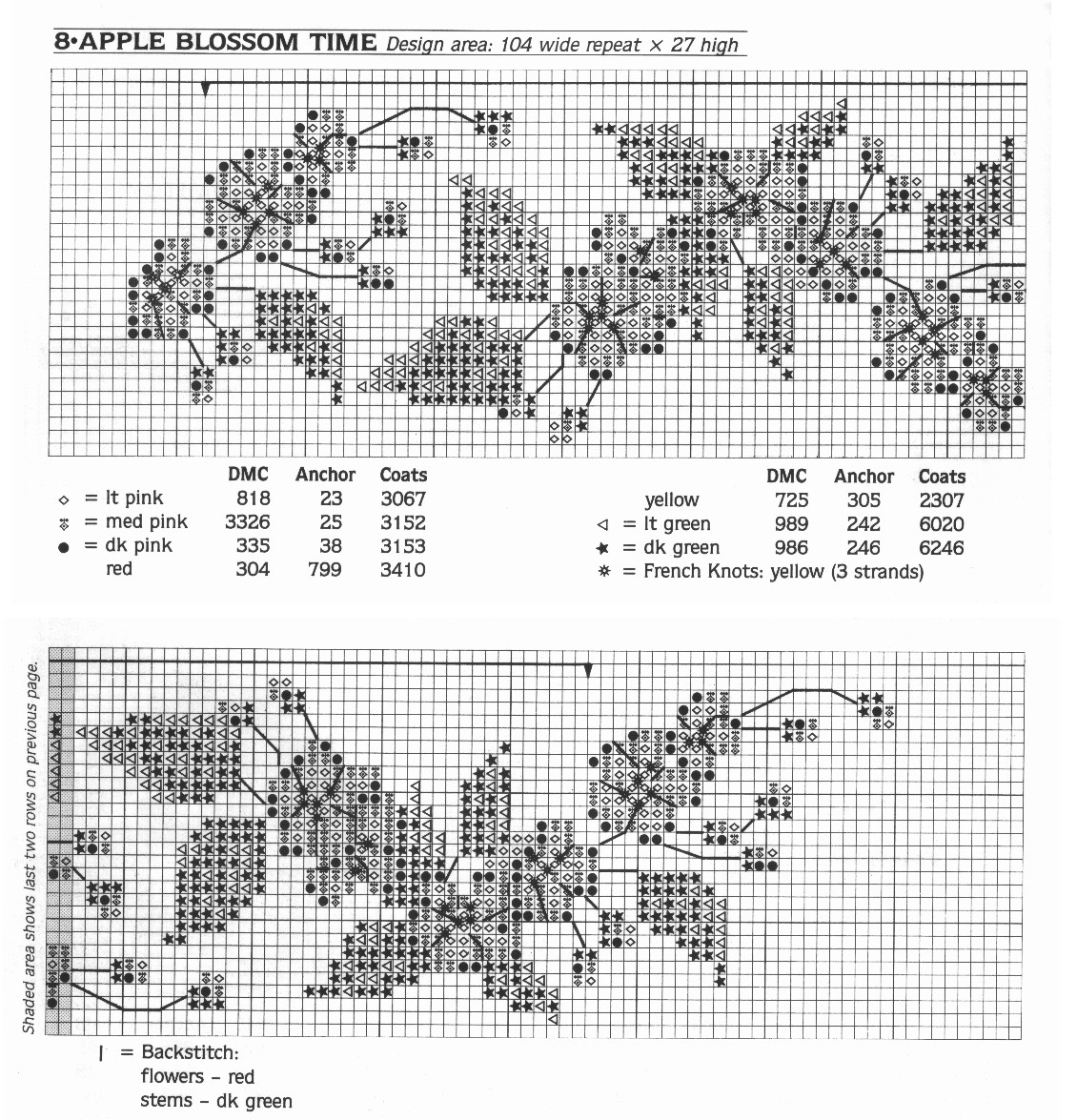 Cross Stitch Mania Free Floral Border Cross Stitch Charts