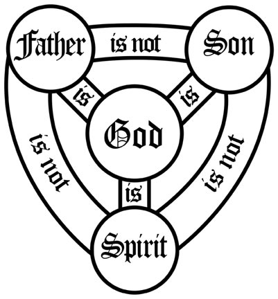 holy trinity symbol