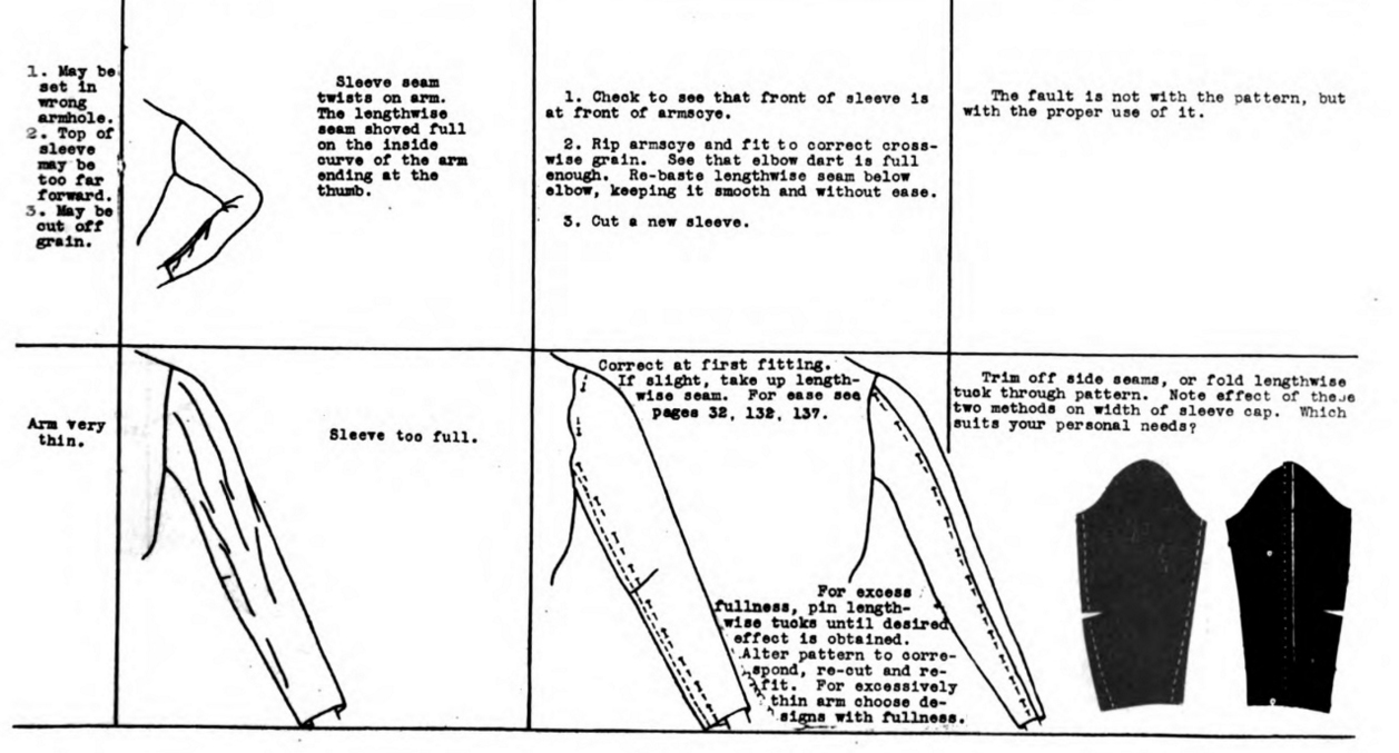 Math4Knitters Fitting Two Problems with Sleeves