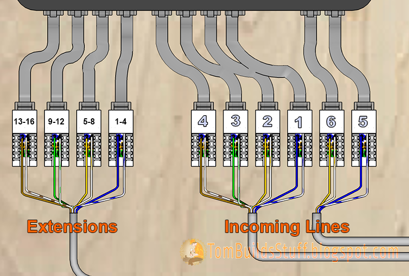 How To Punch Down 110 Patch Panel