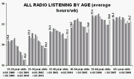 Radio Grant Goddard Radio Broadcasting Expert