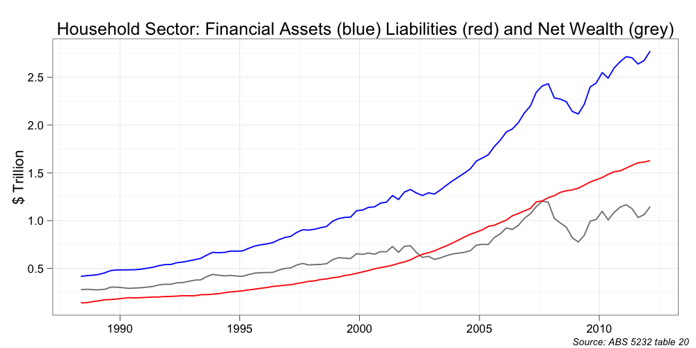 Mark the Graph Household finances