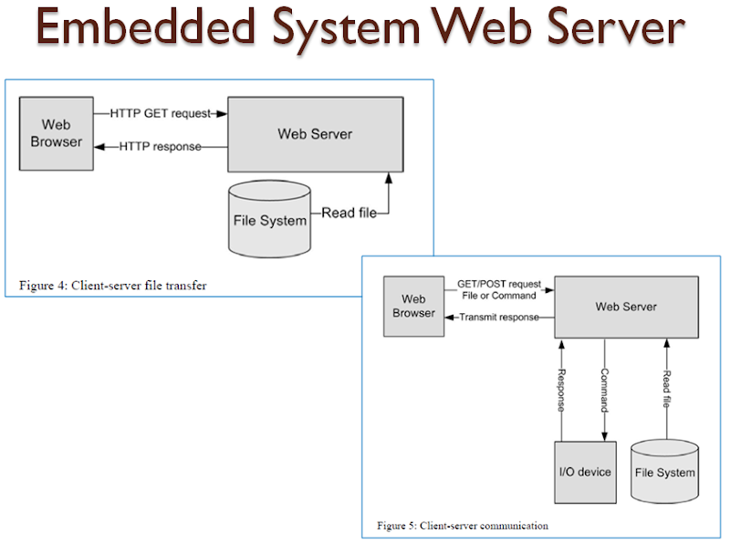 Knowledge Teaching 什麼是 MP4 串流及資料量？ ( what is the MP4 streaming and its