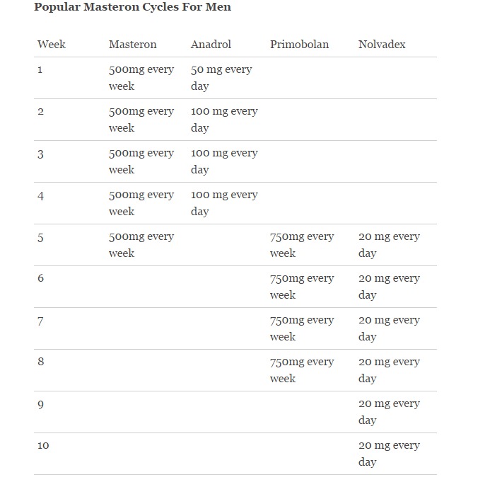 Nolvadex Cycle Only