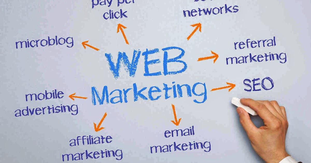 Memahami dan Mengoptimalkan Lanskap Periklanan Online: Adsense, AdWords, Endorser, dan Strategi Terpadu