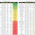Weekly new high and new low equity stock updates : 29 Jan 2016