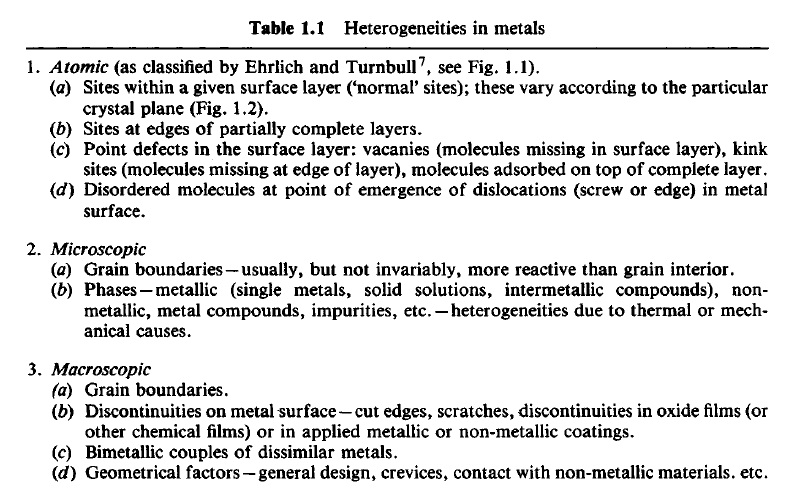 sulfide stress corrosion cracking of stainless steel