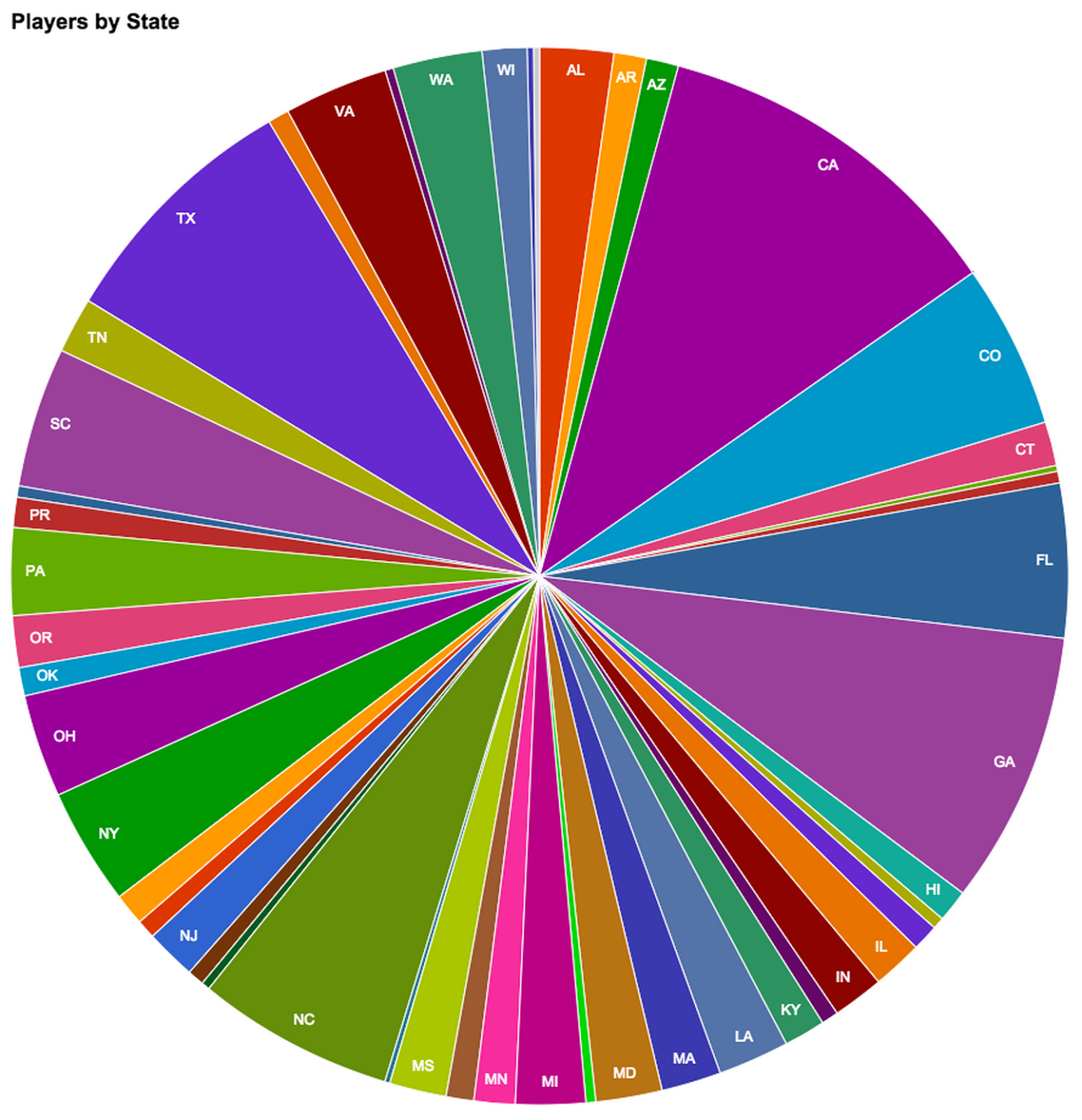 Schmidt Computer Ratings USTA League Players by State Interesting