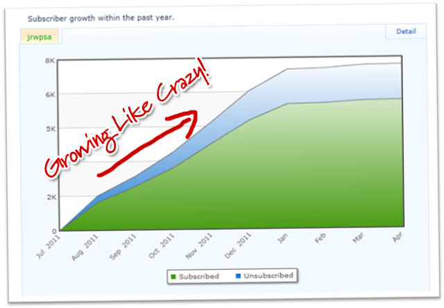 proof-subscriber-growth