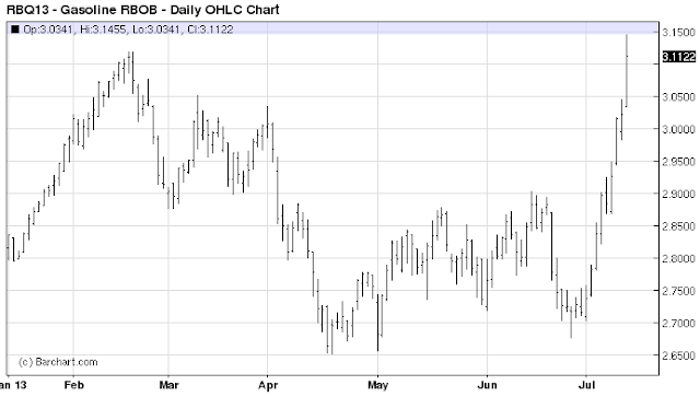 US fuel prices