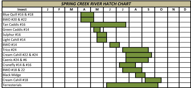 Central Pa Hatch Chart