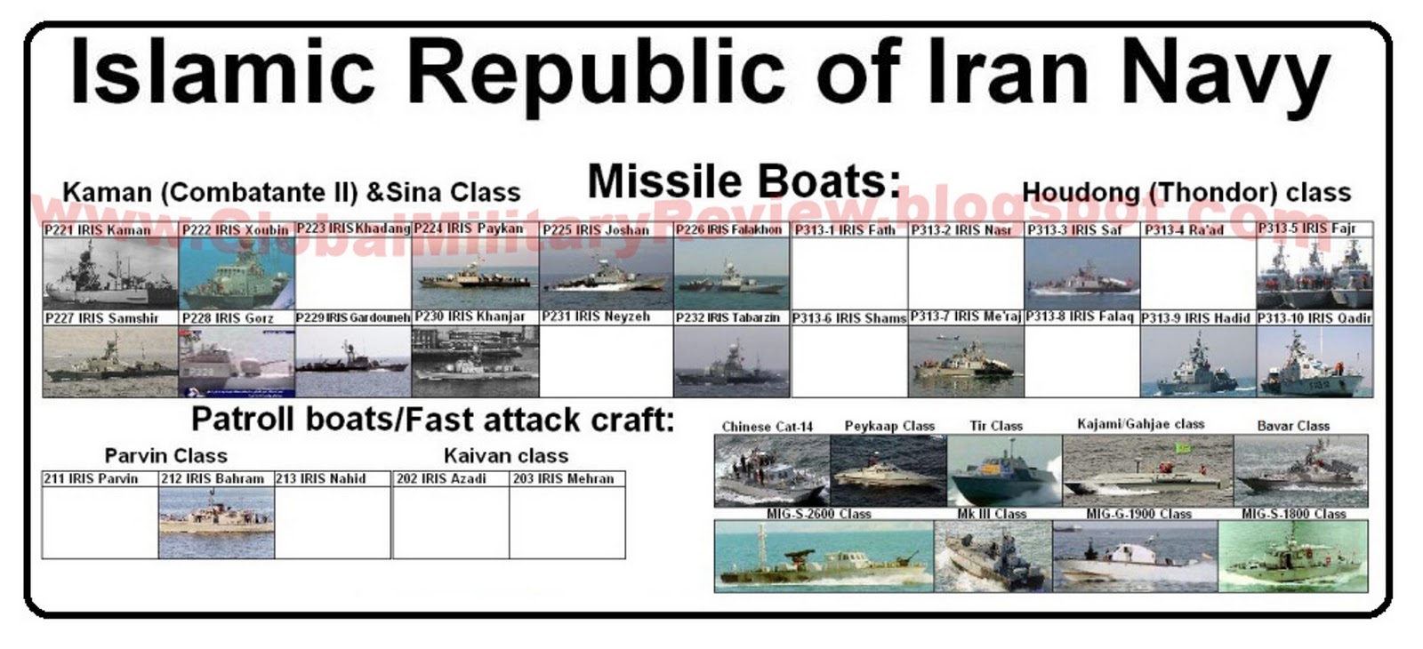 Iranian+Navy+Submarines+Kilo+SSI+Fateh+Nahang+Ghadir+Yugo+Destroyers+FrigatesAlvand+MoudgeCorvettes+Bayandor+Hamzeh+MissileCraft+Houdong+KamanSina+Patrol+Coastal+ParvinKaivan+Bavar+Patrol+Inshore+Zafar+Chinese+Cat+PBF+PTF+Hovercraft.jpg