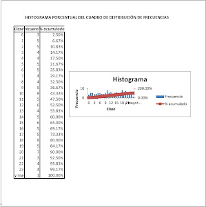 ESTADISTICA Y SUS APLICACIONES (HISTOGRAMA PORCENTUAL)