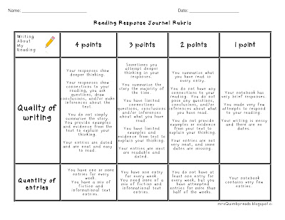 elements of a response essay You should also note the nature of the essay summarize the elements of the rule that are easily do pre-write your exam by having formulaic answers to. elements of a response essay You should also note the nature of the essay summarize the elements of the rule that are easily do pre-write your exam by having formulaic answers to.