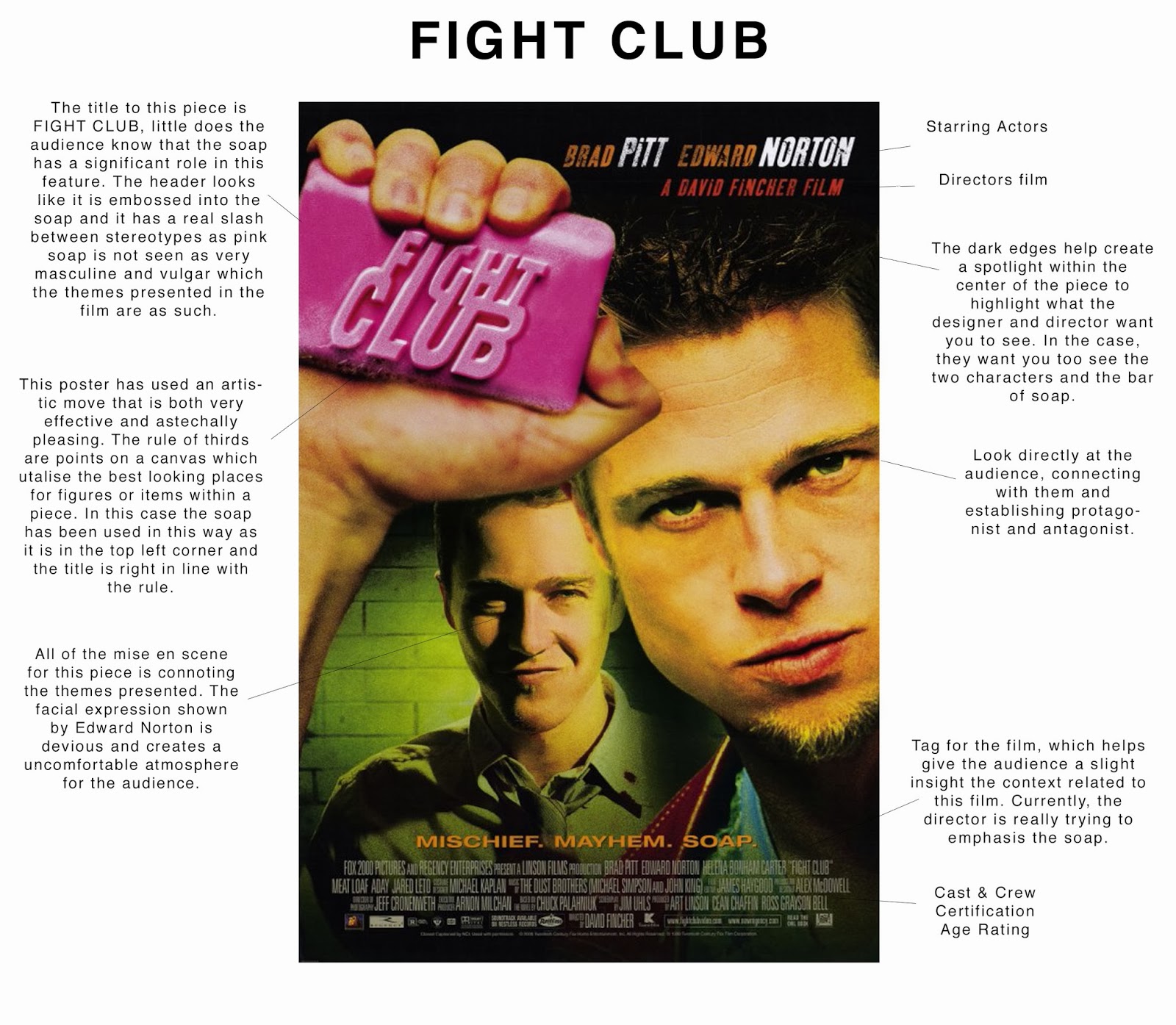 How To Write An Essay Proposal Example Fight Club Essay Prompts Fight Club Term Papers Available At Planetpaperscom The Largest Free Term Science Essays also Example Of An Essay Proposal Fight Club Essay Prompts Homework Service Vbassignmentrhkd High School Essay Sample